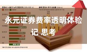 永元证券费率透明体验记 思考