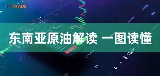 东南亚原油解读 一图读懂