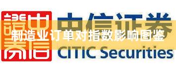 制造业订单对指数影响图鉴