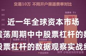 近一年全球资本市场在宽幅震荡周期中中股票杠杆的数据观察实战经
